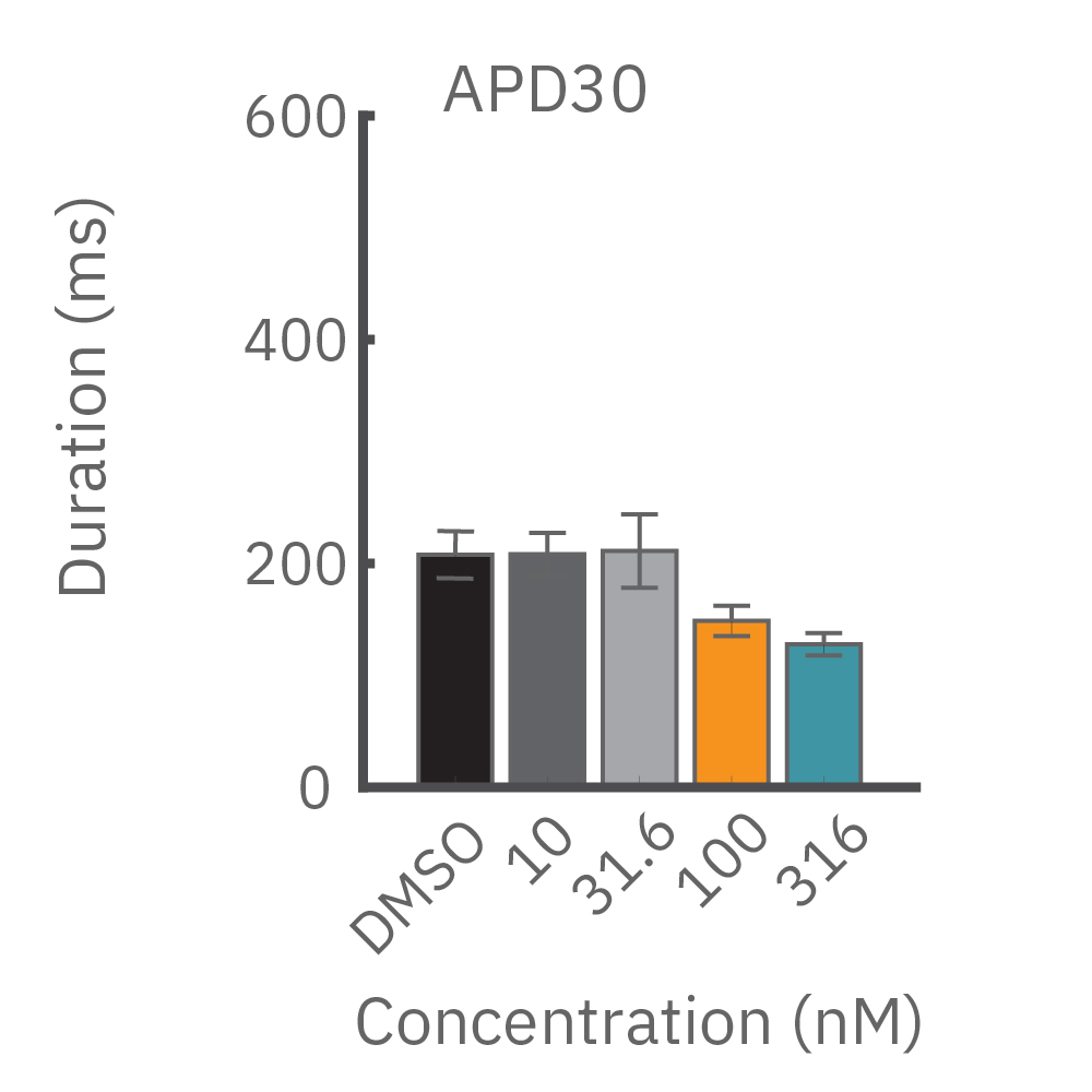 心毒性・安全性評価 | Axion Biosystems